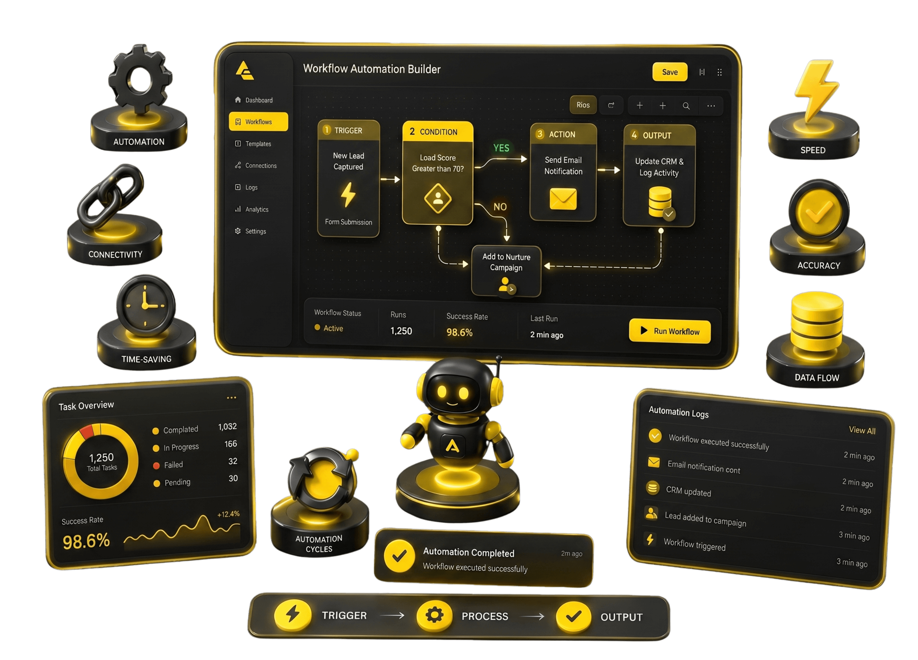 Automation Solutions